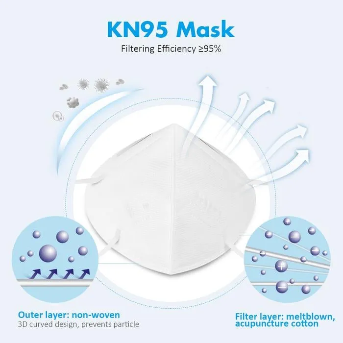 3D Protective KN95 Mask