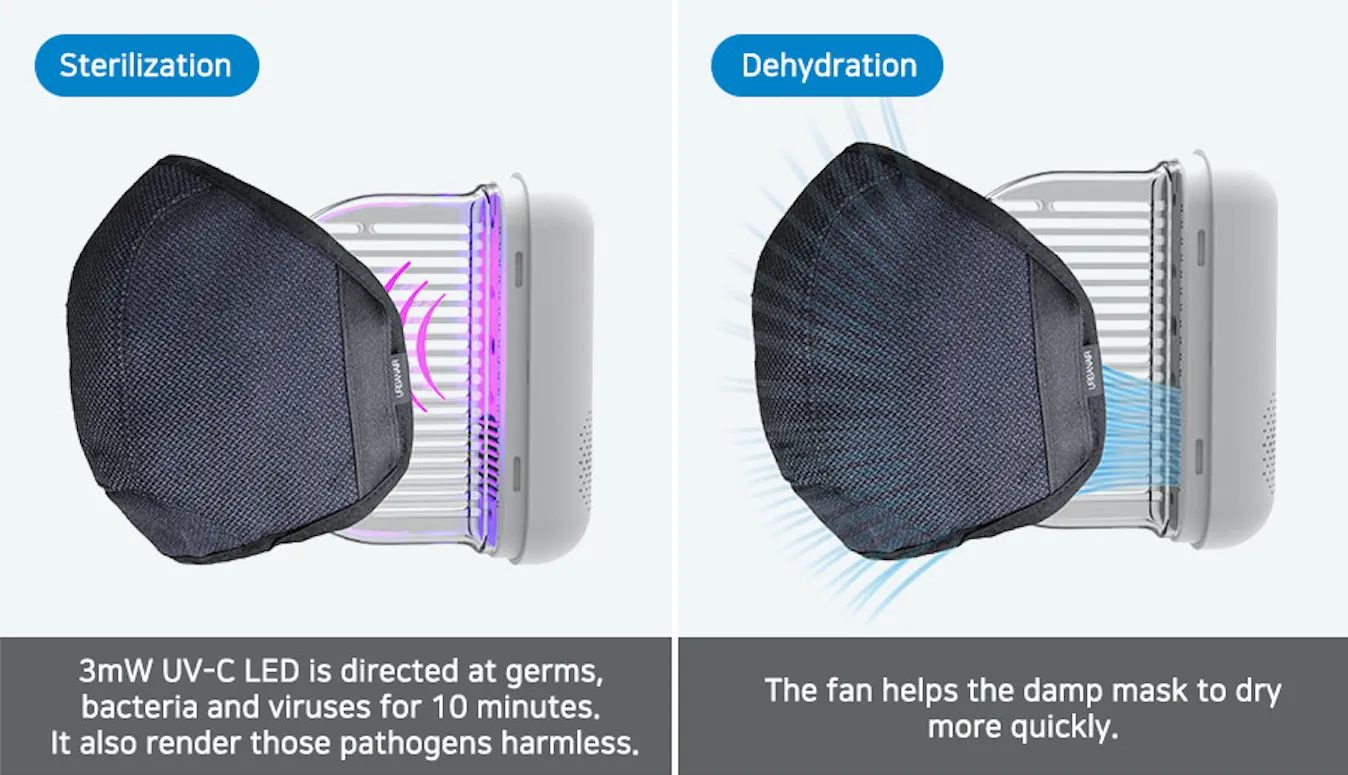 Portable Mask Sterilizer