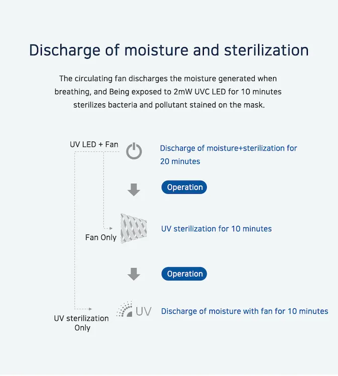 Portable Mask Sterilizer